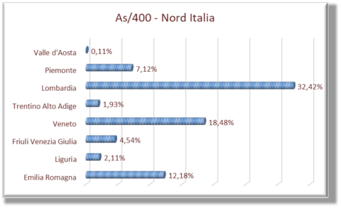 As/400: dove sono, dov'erano, chi ha cambiato Erp - Neuron As a Service